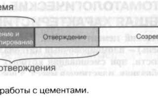 Современная классификация стеклоиономерных цементов