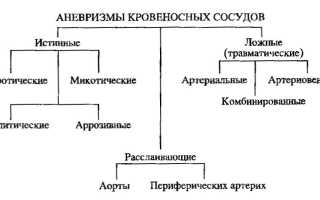 Признаки и лечение аневризмы сосудов головы: важные аспекты
