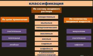 Что делать, если клизма не помогает при запоре?