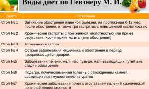 Питание при проктите: примерное меню на 7 дней