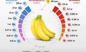 Можно ли есть бананы при запоре?