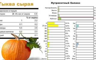 Тыква при запорах помогает или нет?
