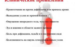 Как проявляется обострение хронической формы геморроя и чем можно помочь?