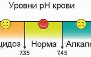 Кислотность крови человека (pH) и её влияние на здоровье