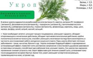 Как правильно употреблять укроп для устранения запора?