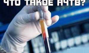 Что такое АЧТВ в анализе крови и его значение