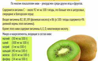 Киви слабит или крепит: можно ли использовать при запорах?