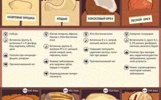 Можно ли кушать орехи и семечки при запоре?
