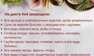 Питание при болезни крона: составляем меню на 7 дней