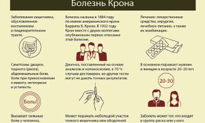 Когда необходима операция при болезни Крона? Подготовка и реабилитация