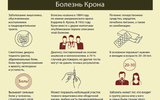 Диагностика болезни Крона: как выявить на ранних этапах