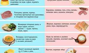 Причины возникновения и особенности лечения постлучевого проктита