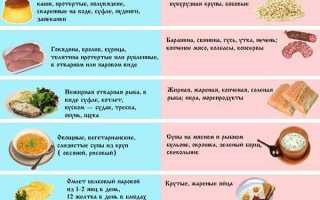 Причины возникновения и особенности лечения постлучевого проктита