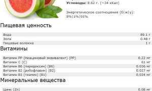 Можно ли есть цитрусовые при запоре?