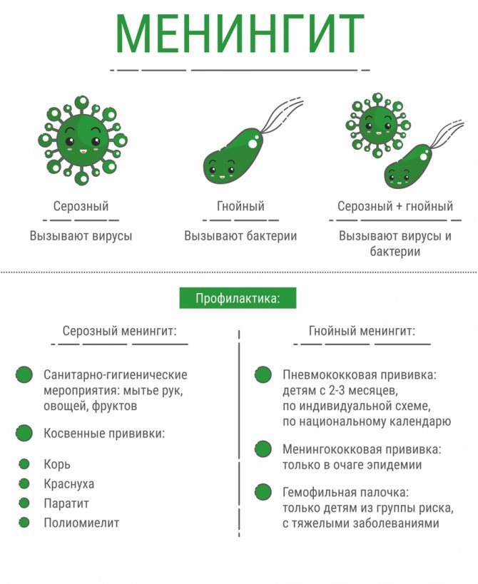 Инфекционное поражение мозга и другие причины