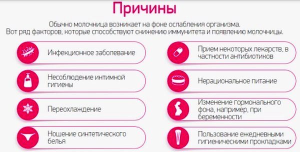молочница при беременности