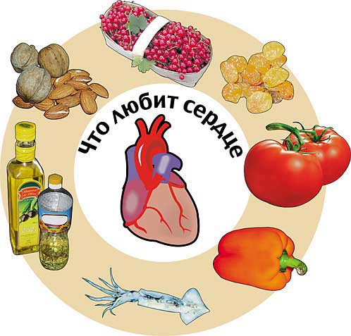 Продукты для сердца