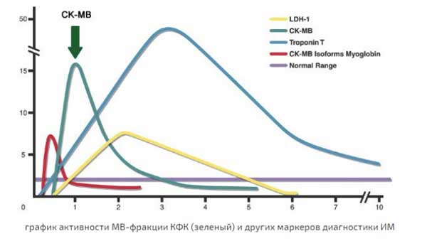 график