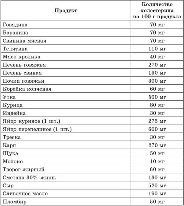 меню для женщин