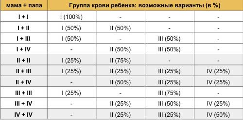 наследование крови