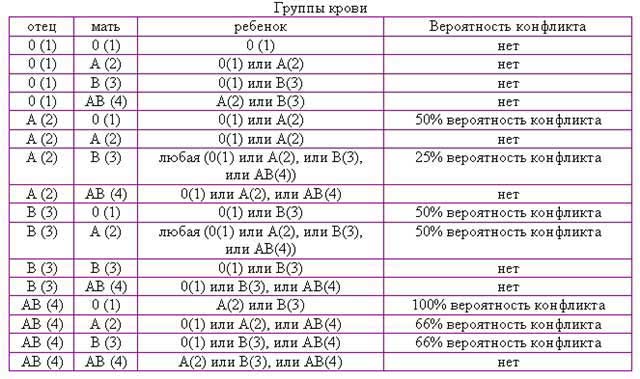 таблица 3