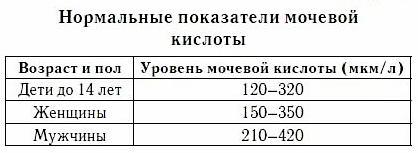 нормы содержания