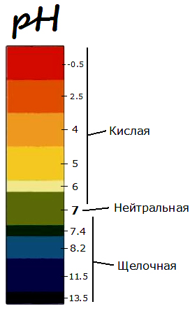 ph