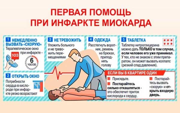 первая помощь при инфаркте