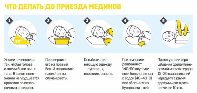 первая помощь при инсульте