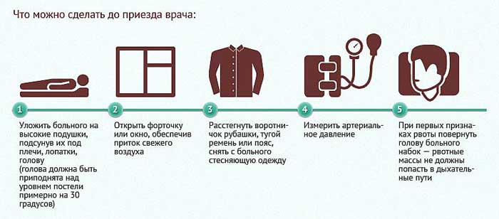 первая помощь при инсульте