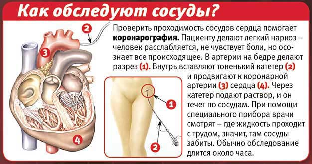 процедура обследования