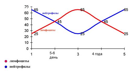 схема 1