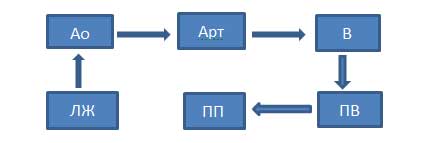 схема 2