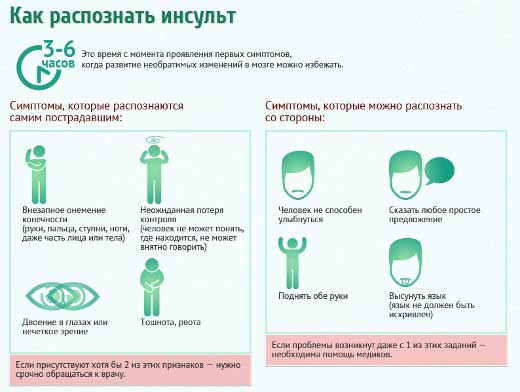 симптомы инсульта
