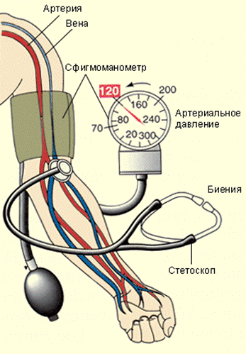 техника измирения ад