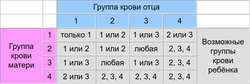 возможная группа крови ребенка