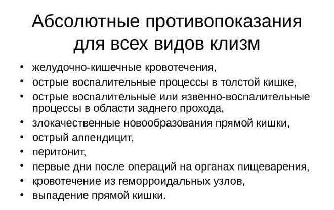 Противопоказания для всех видов клизм