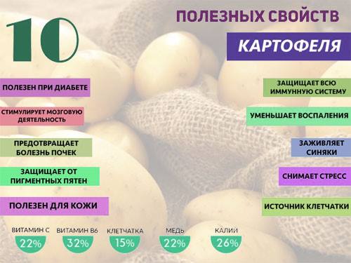 Польза картофеля