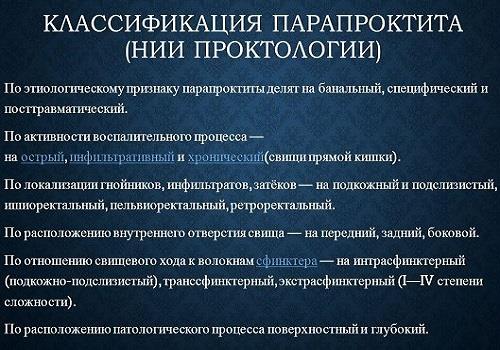 Классификация парапроктита